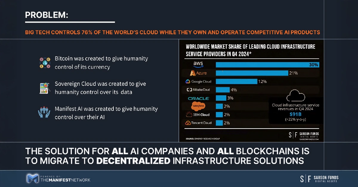 Chart showing major cloud providers' market share alongside a call to migrate AI and blockchain to decentralized infrastructure